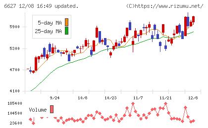 テラプローブチャート