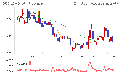 インスペックチャート