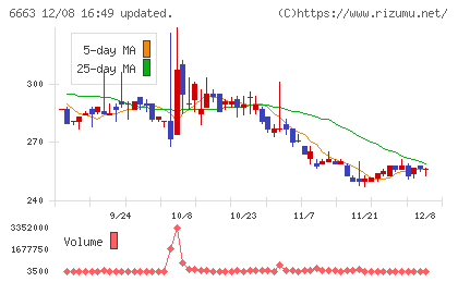 太洋テクノレックスチャート