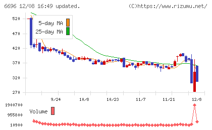 トラース・オン・プロダクトチャート