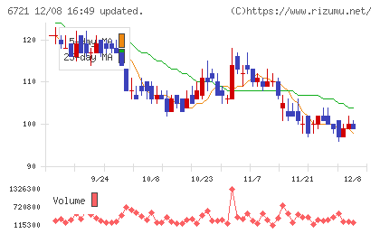 ウインテストチャート