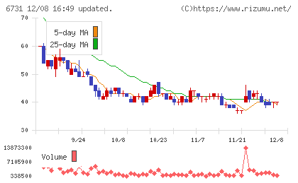ピクセラチャート