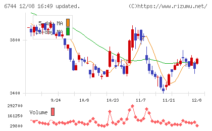 能美防災チャート