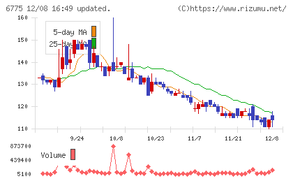 ＴＢグループチャート
