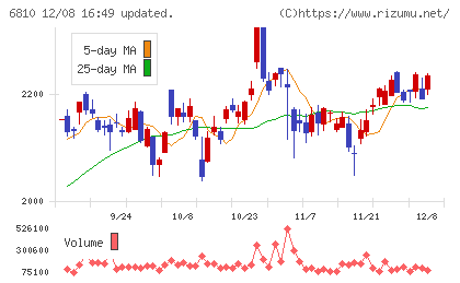 マクセルチャート
