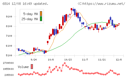 古野電気チャート