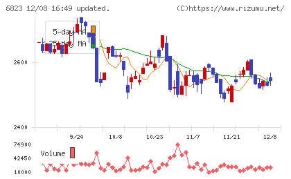 リオンチャート