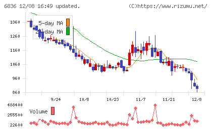 ぷらっとホームチャート