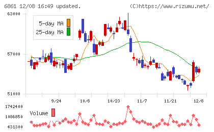 キーエンスチャート