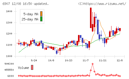 ジオマテックチャート