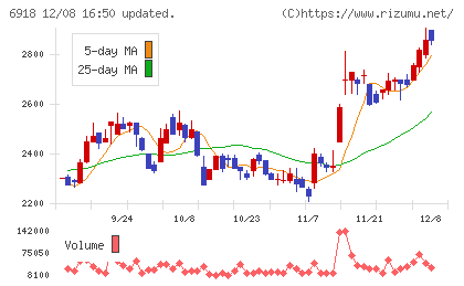 アバールデータチャート