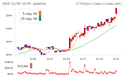 エノモトチャート