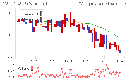 インバウンドテックチャート