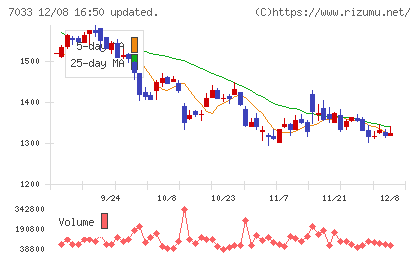 マネジメントソリューションズチャート