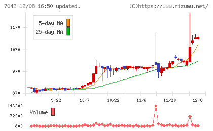 アルーチャート