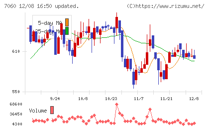 ギークスチャート