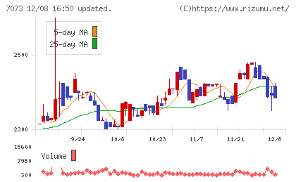 ジェイックチャート