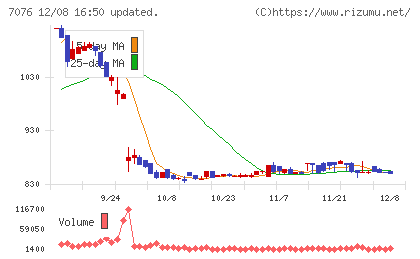 名南Ｍ＆Ａチャート