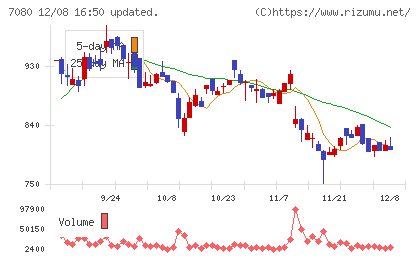 スポーツフィールドチャート