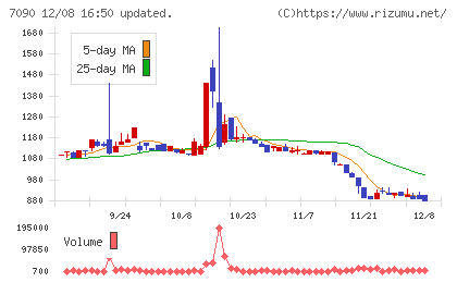 リグアチャート