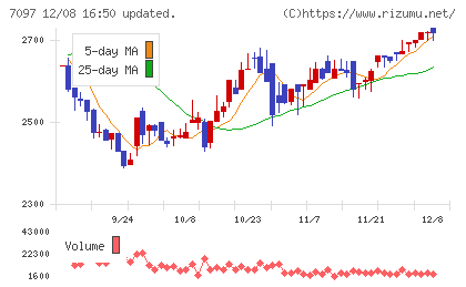 さくらさくプラスチャート