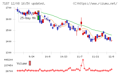 ジェイリースチャート