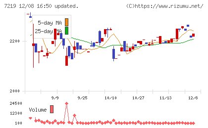 エッチ・ケー・エスチャート