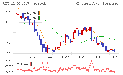 イクヨチャート