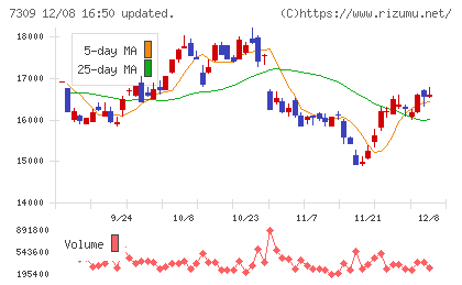 シマノチャート