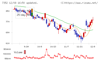 ＴＷＯＳＴＯＮＥ＆Ｓｏｎｓチャート