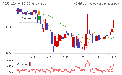 表示灯チャート