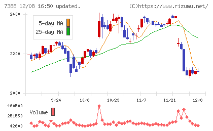 ＦＰパートナーチャート