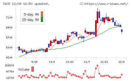 AeroEdgeチャート
