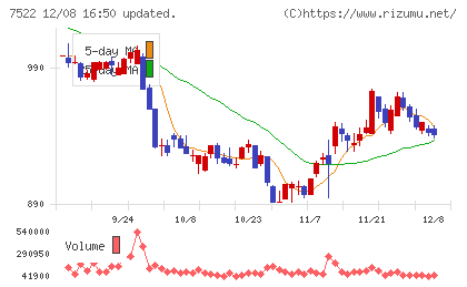 ワタミチャート