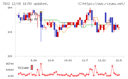 レダックスチャート