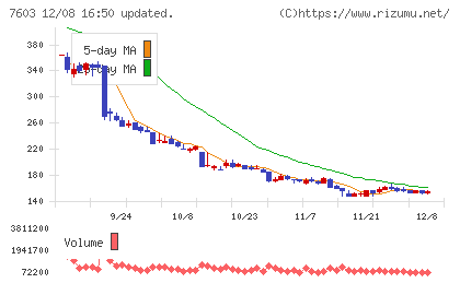 ジーイエットチャート