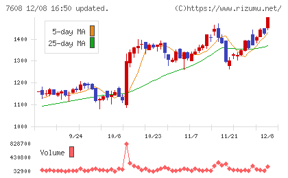 エスケイジャパンチャート