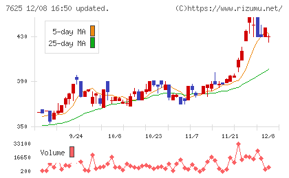 グローバルダイニングチャート