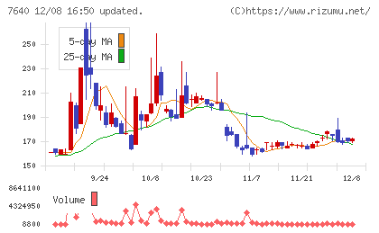 トップカルチャーチャート