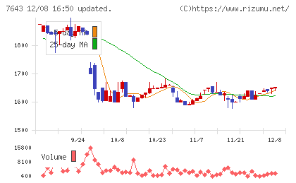 ダイイチチャート