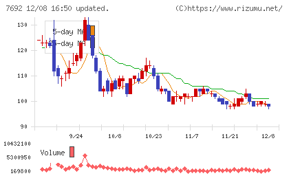 アースインフィニティチャート