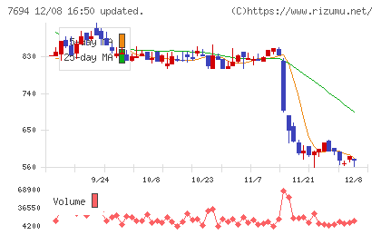 いつもチャート