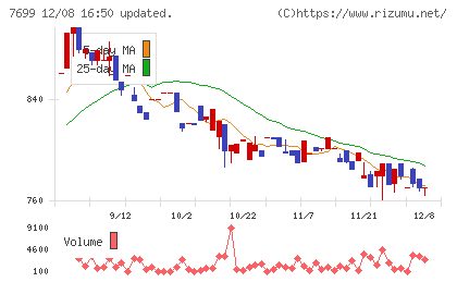 オムニ・プラス・システムチャート