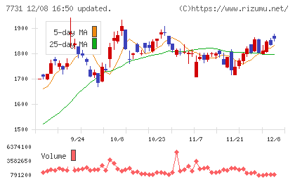 ニコンチャート