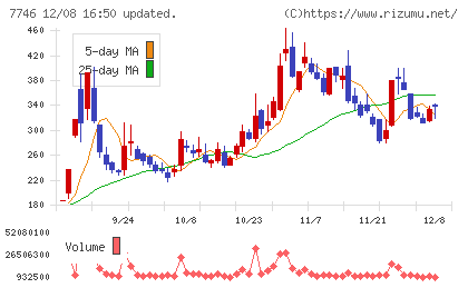 岡本硝子チャート