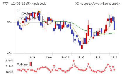 ジャパン・ティッシュエンジニアリングチャート