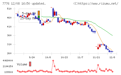 セルシードチャート