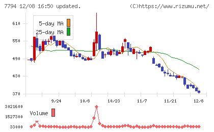イーディーピーチャート