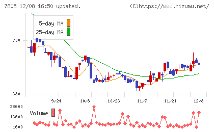 プリントネットチャート
