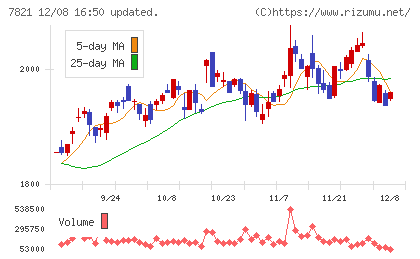 前田工繊チャート